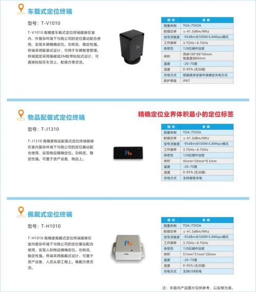 高精度定位新篇章 品鉑科技即將亮相iote 2019，引領物聯網系統集成新趨勢